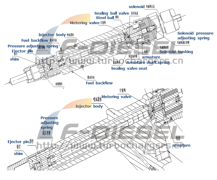 Electronic Injector Inner Structure Scheme