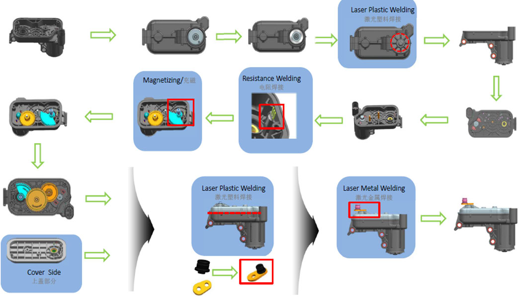 Electronic Turbo Actuator Assembly Process Control