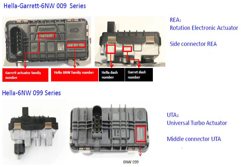 Electronic Turbo Actuator VNT Actuator