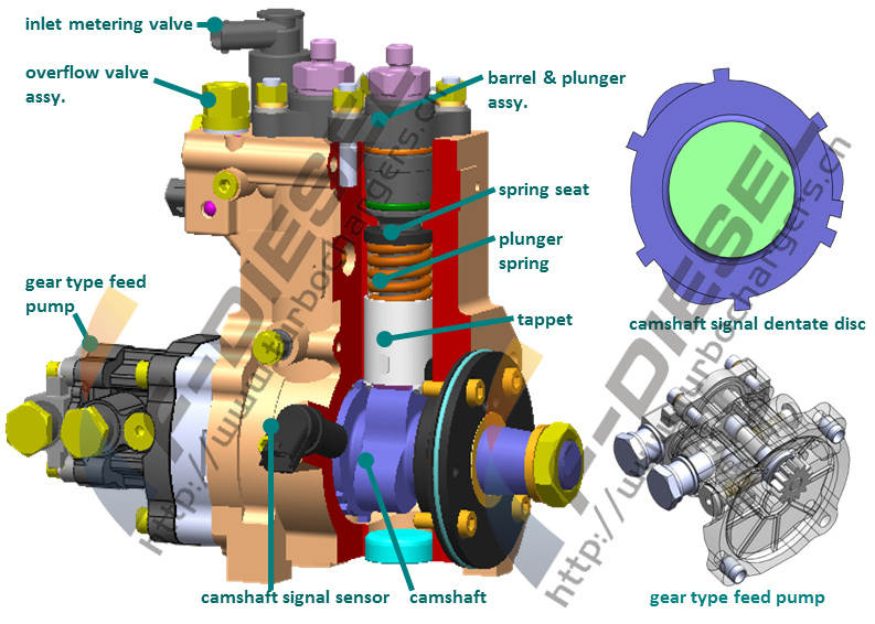 In-line CR Pump Inner Structure Scheme