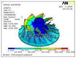 Impeller Strength Analysis