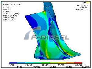 Impeller Strength Analysis