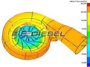 Static pressure Distributing