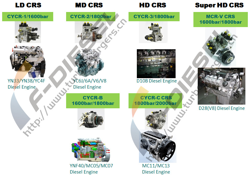 F-DIESEL Common Rail System Products Applications