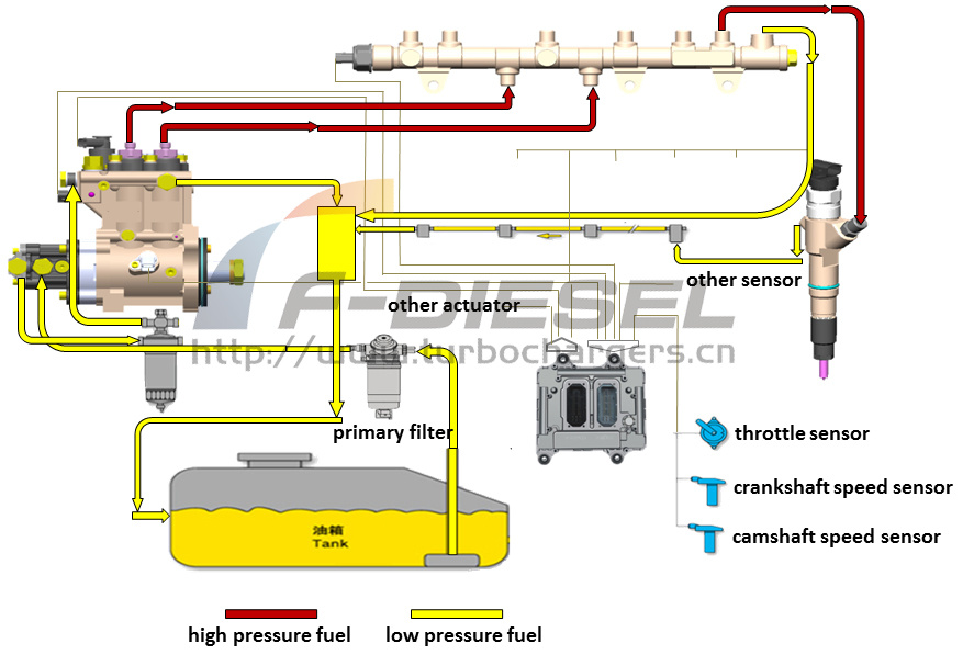 In-line CRS Fuel Circuit Scheme