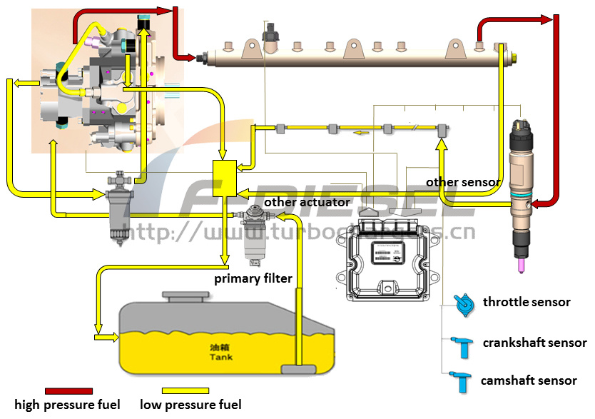 Rotary CRS Fuel Circuit Scheme